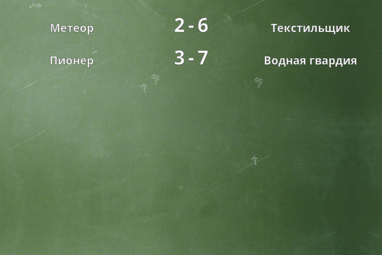 Результаты матчей