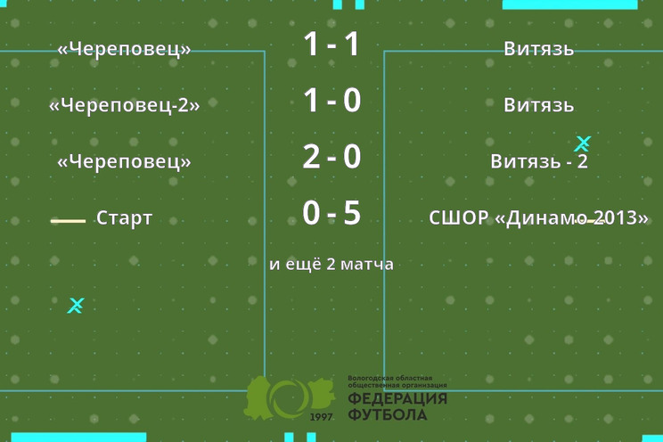 Результаты матчей