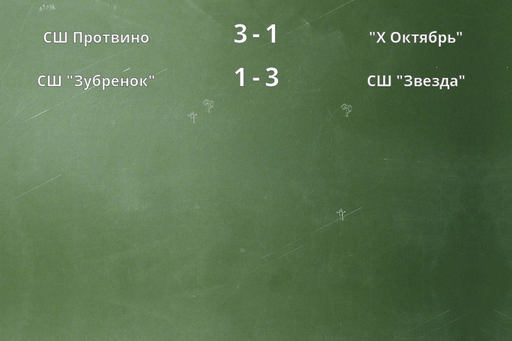 Результаты матчей