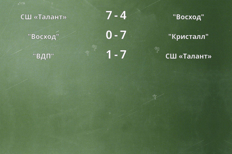Результаты матчей
