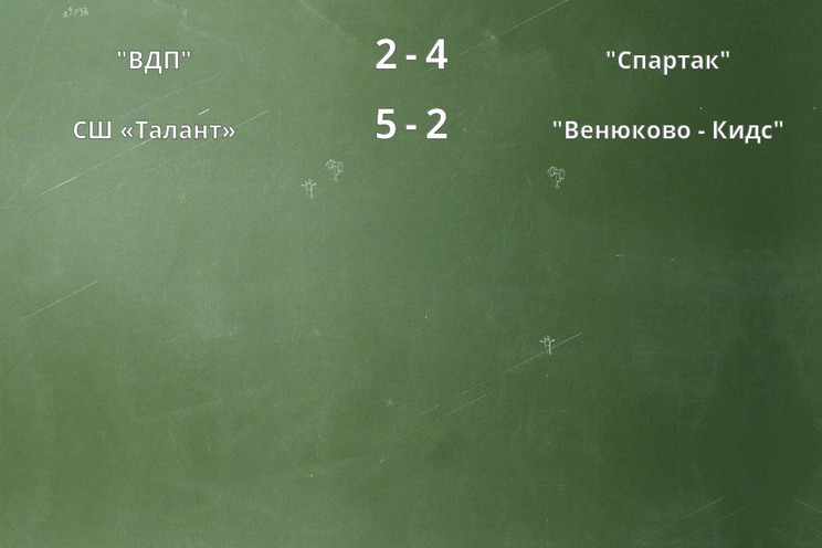 Результаты матчей