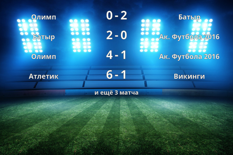 Результаты матчей