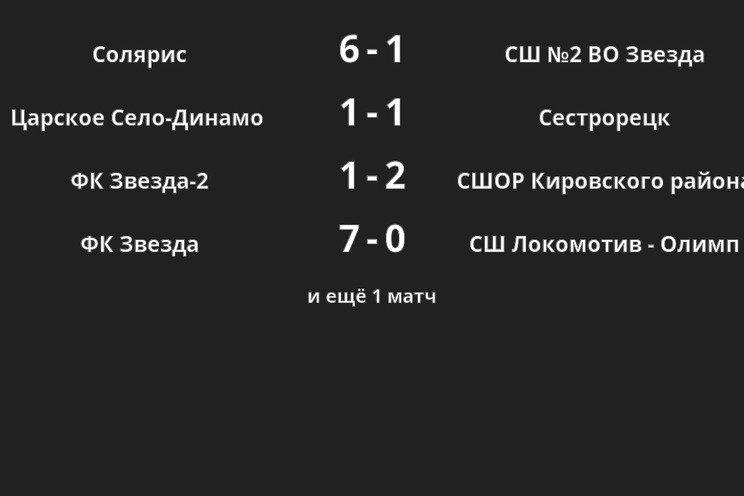 Результаты матчей