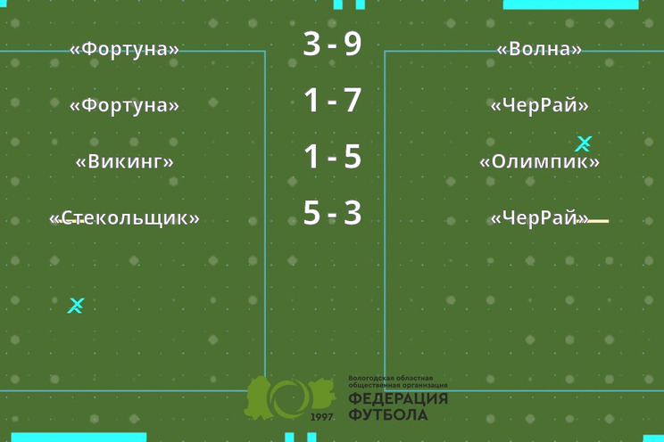 Результаты матчей