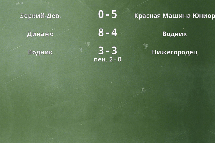 Результаты матчей