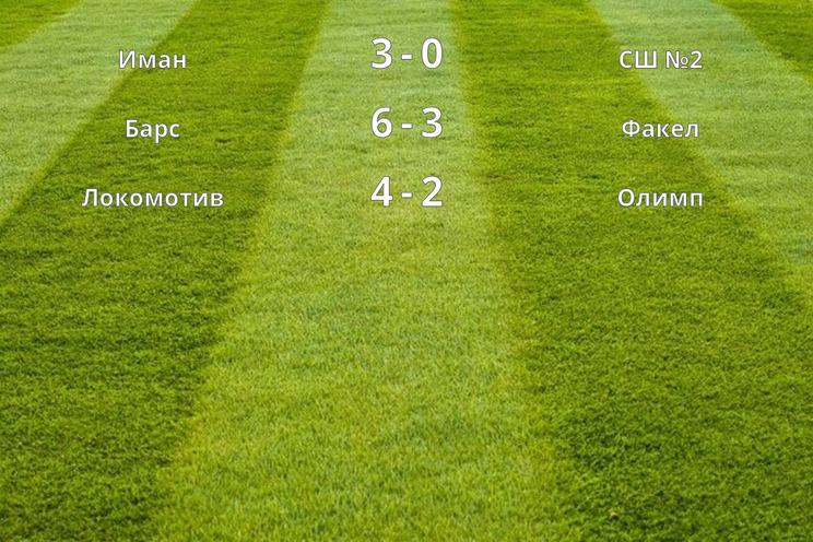 Результаты матчей (4 тур)