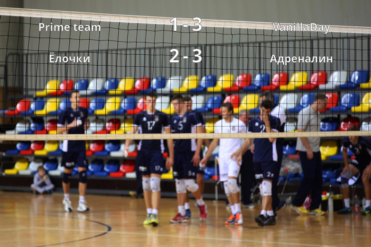 Результаты матчей