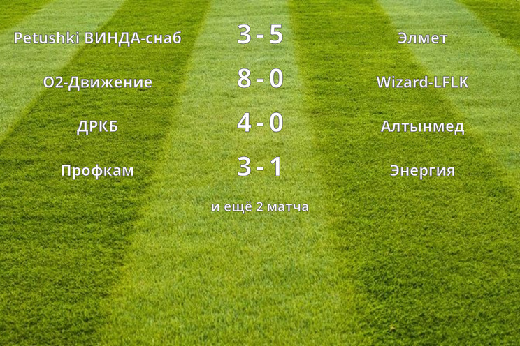 Результаты матчей (3 тур)