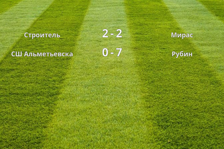 Результаты матчей (1 тур)