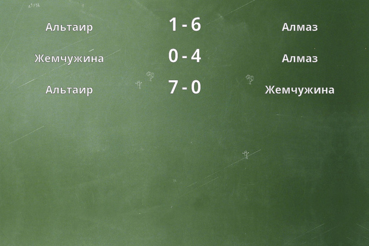 Результаты матчей