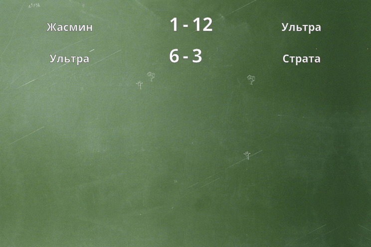 Результаты матчей