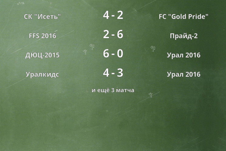 Результаты матчей