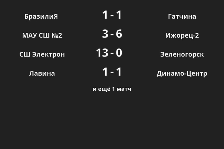 Результаты матчей