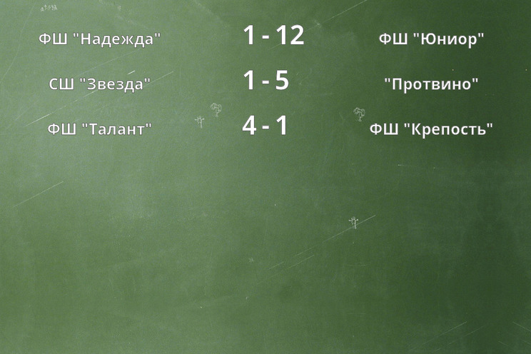Результаты матчей
