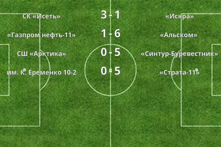 Результаты матчей