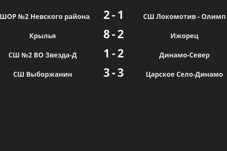 Результаты матчей