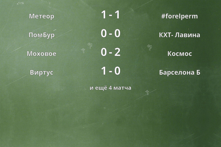Результаты матчей