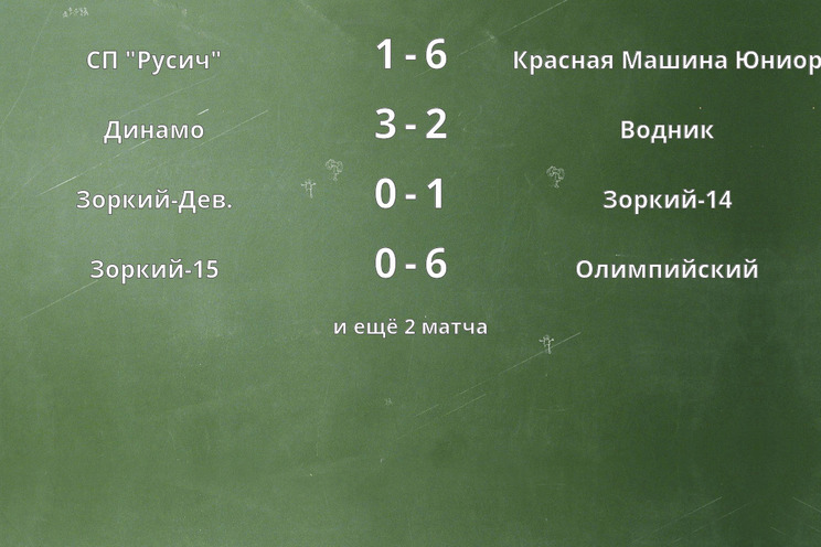 Результаты матчей