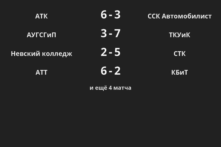 Результаты матчей