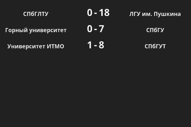 Результаты матчей