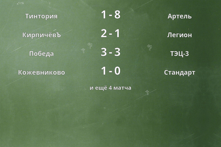 Результаты матчей