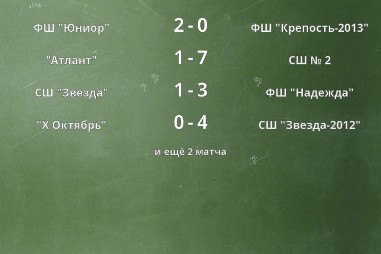 Результаты матчей
