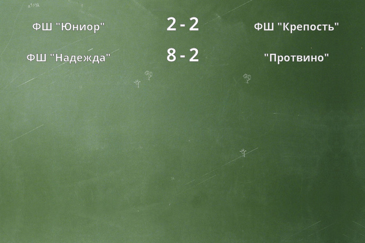 Результаты матчей