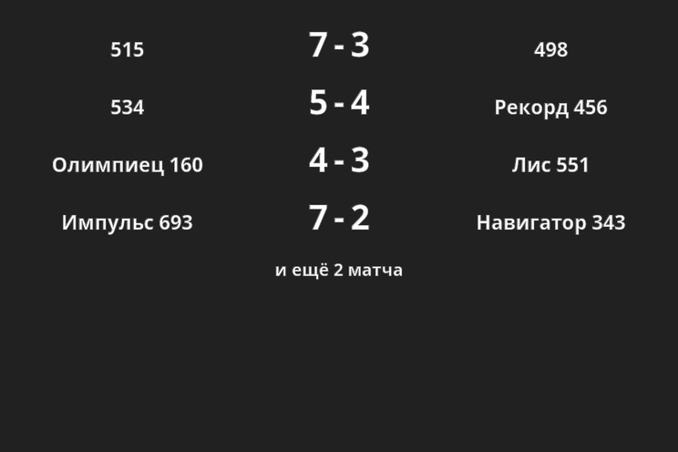 Результаты матчей