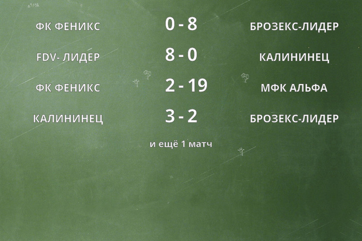 Результаты матчей