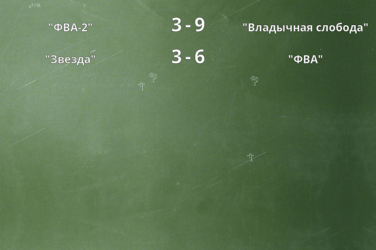 Результаты матчей