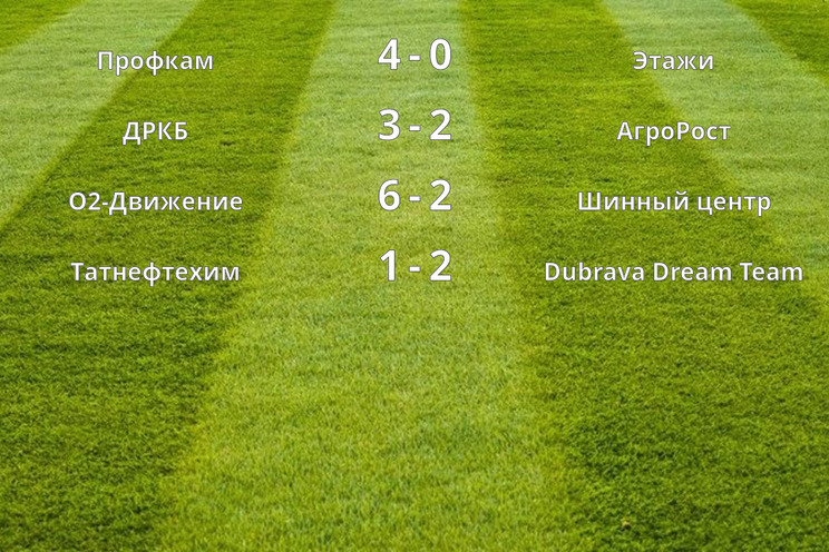 Результаты матчей (1/4 финала)