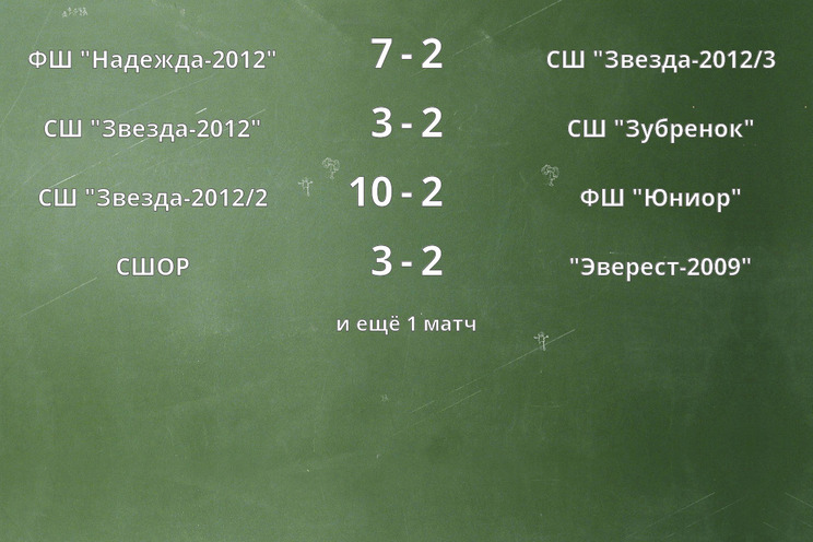 Результаты матчей