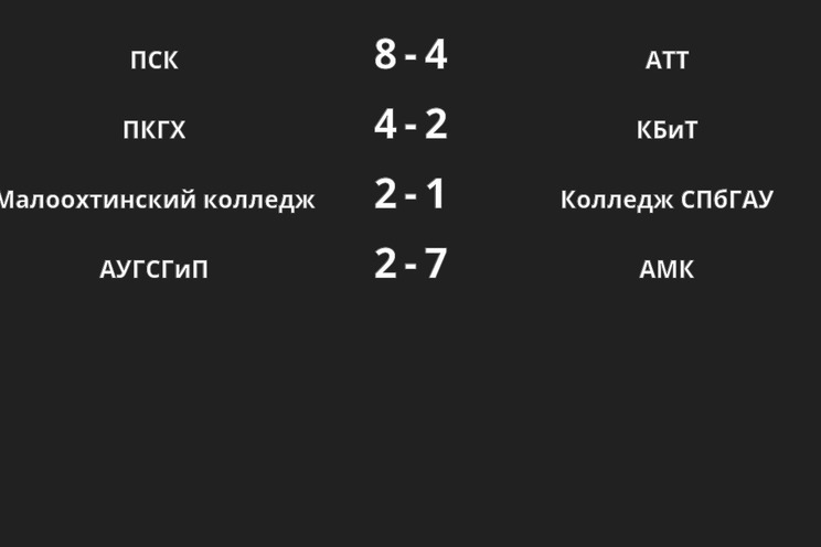 Результаты матчей