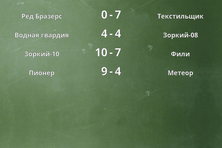Результаты матчей
