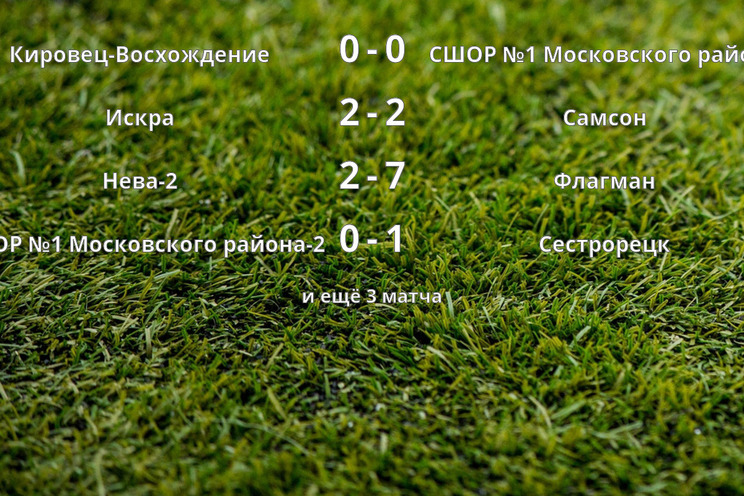 Результаты матчей