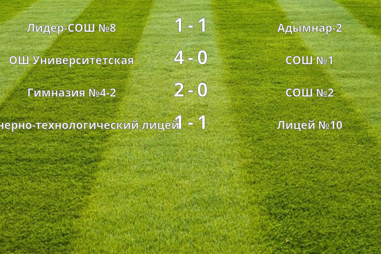 Результаты матчей (2 тур)