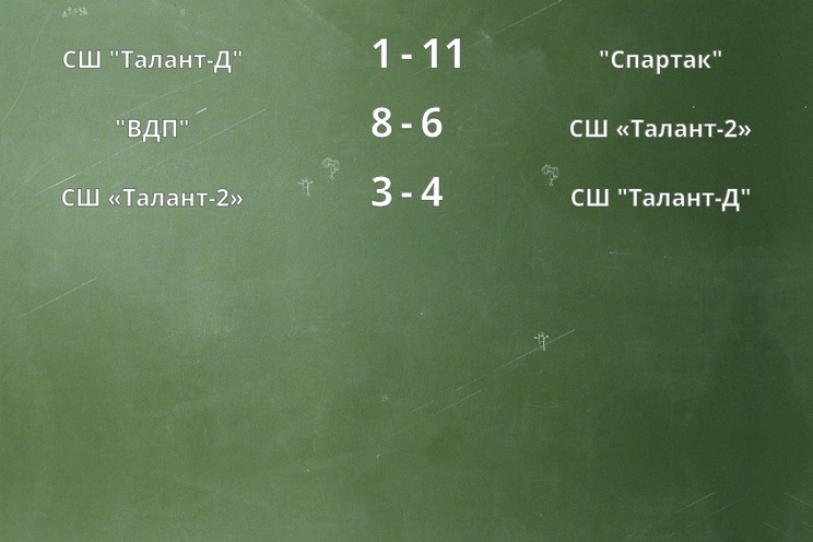 Результаты матчей