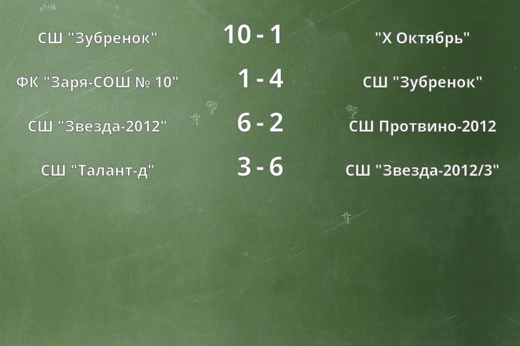 Результаты матчей