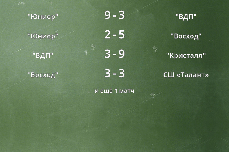 Результаты матчей