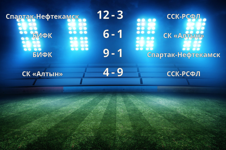 Результаты матчей
