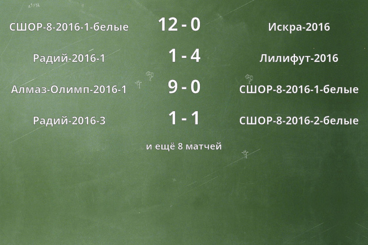 Результаты матчей