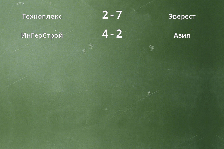 Результаты матчей
