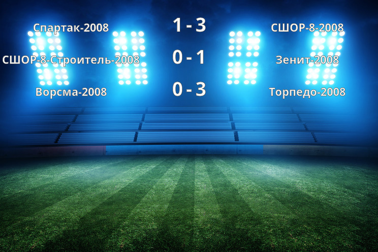 Результаты матчей