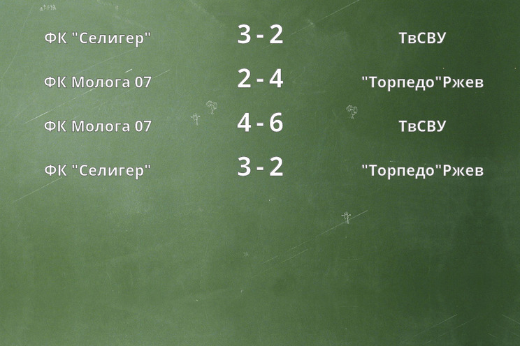 Результаты матчей