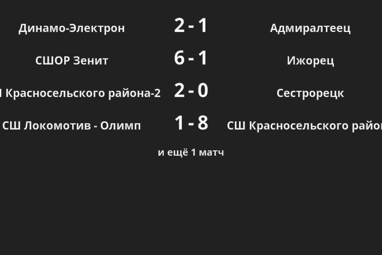 Результаты матчей