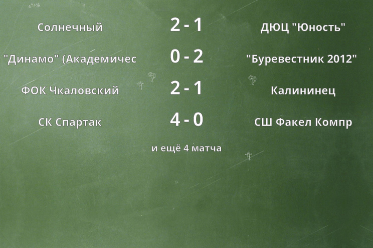 Результаты матчей