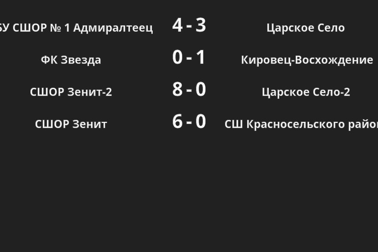 Результаты матчей