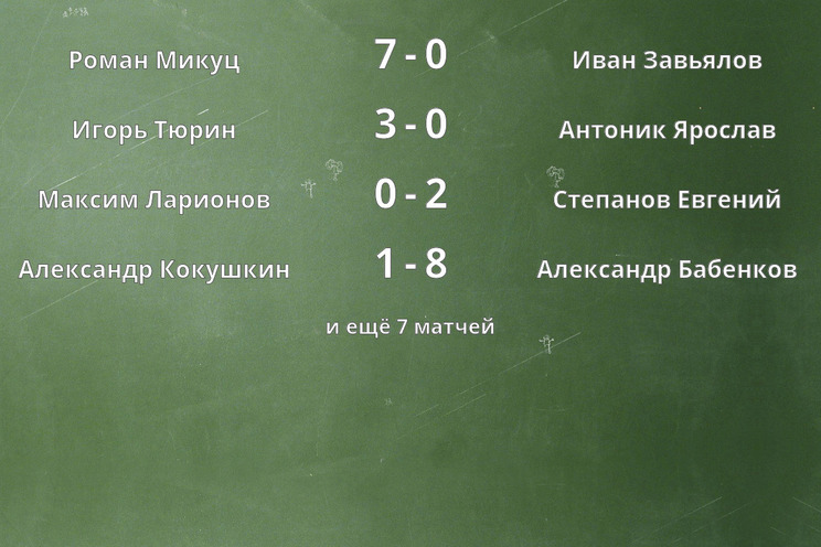 Результаты матчей