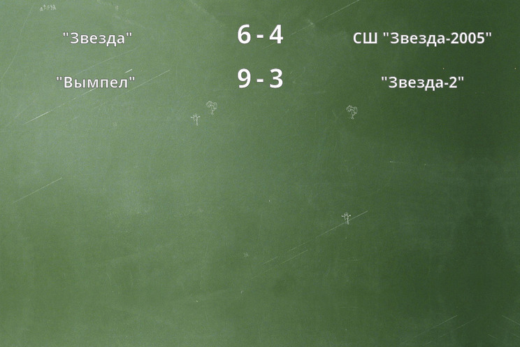 Результаты матчей