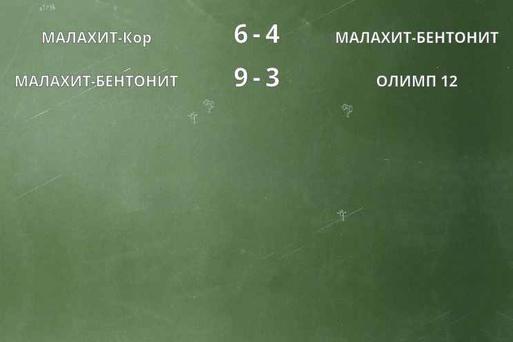 Результаты матчей